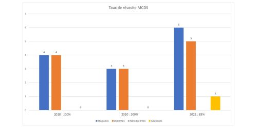 Taux de réussite 2018-2021_page-0001 (2)