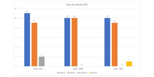 Taux de réussite 2019-2021_page-0001 (5)