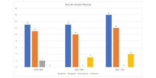 Taux de réussite 2019-2021_page-0001 (6)