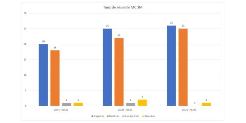 Taux de réussite 2019-2021_page-0001 (7)